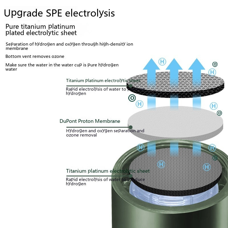 Portable Hydrogen And Oxygen Separation Oxygen-Enriched Water Glass Three-In-One